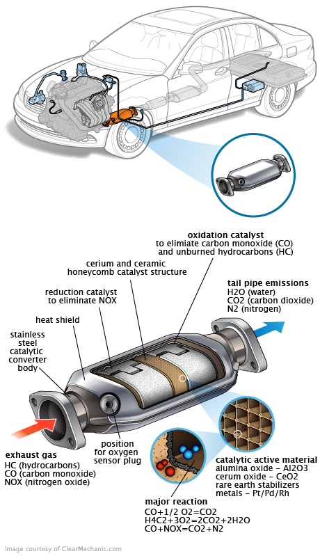 See P0182 repair manual