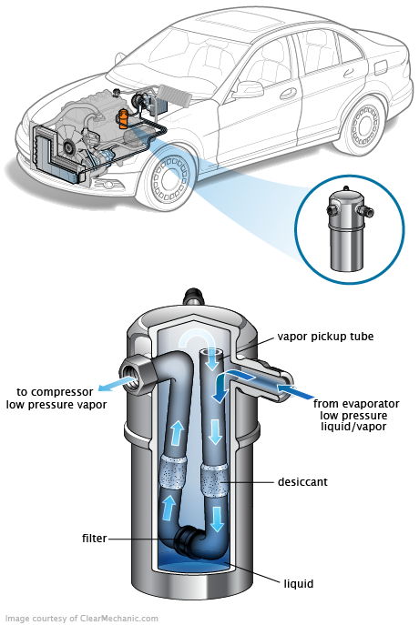 See P0182 repair manual